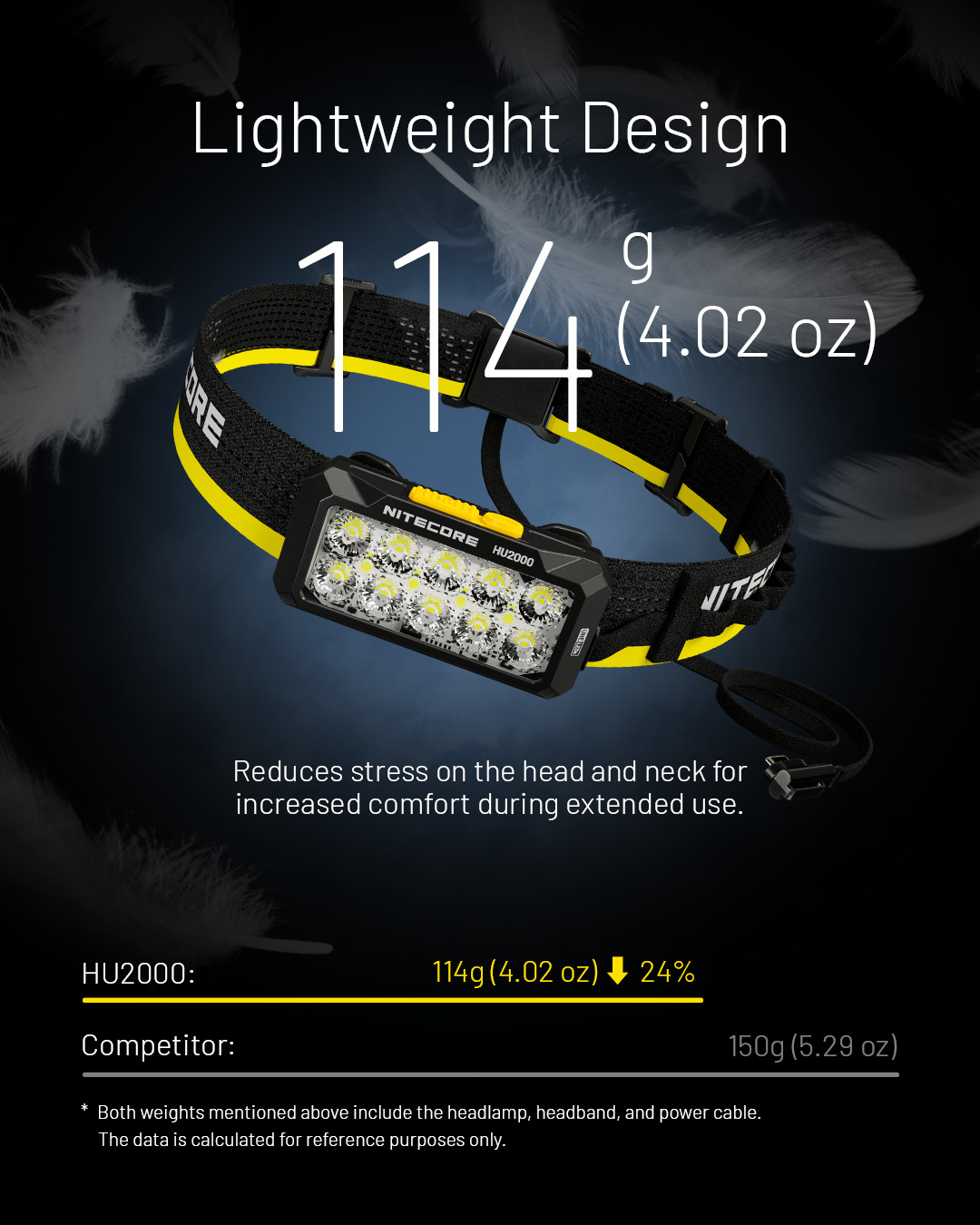Gambar produk NITECORE Senter Kepala Headlamp LED UHE Dual Output IP68 2000 Lumens - HU2000 - 5
