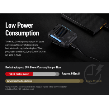 Gambar produk NITECORE Alat Pengusir Nyamuk Elektrik Portable Mat Repeller - EMR05 TAC - 4