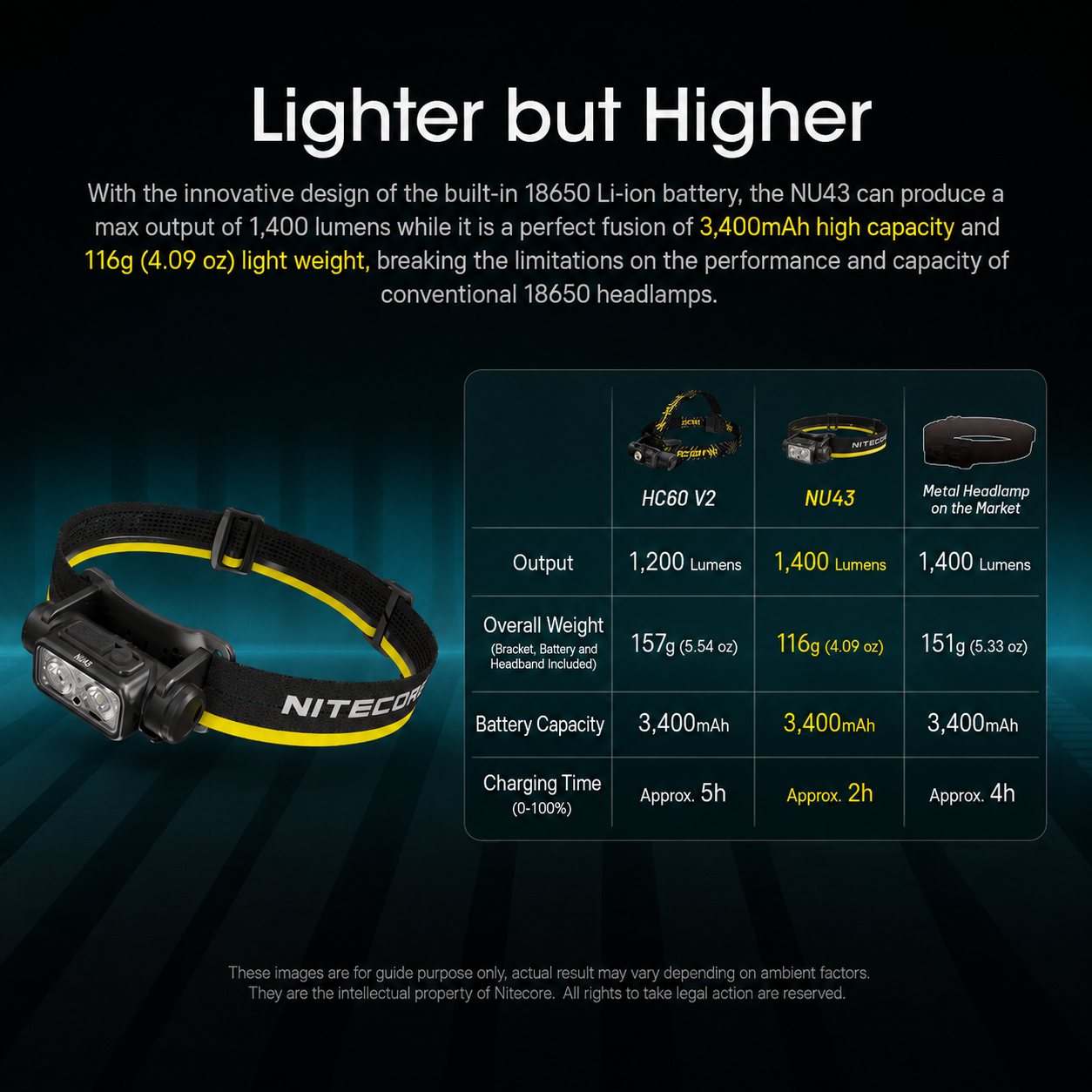 NITECORE Senter Kepala Headlamp LED IP68 1400 Lumens - NU43 Gambar produk NITECORE Senter Kepala Headlamp LED IP68 1400 Lumens - NU43 - 5