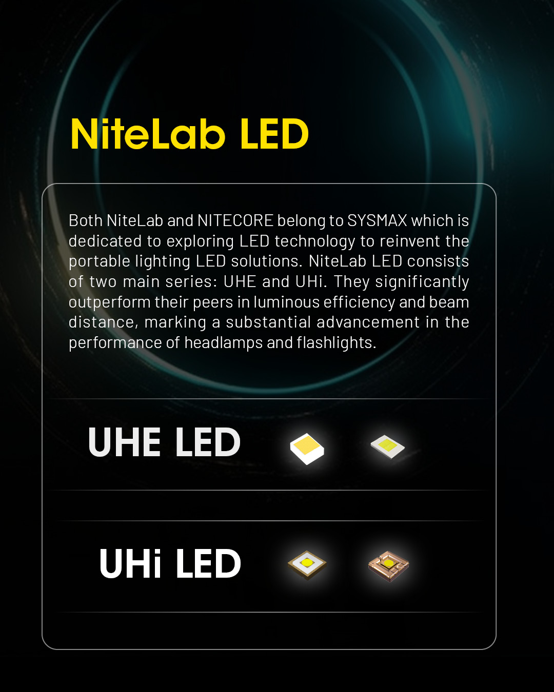 Gambar produk NITECORE Senter Kepala Headlamp LED UHE Dual Output IP68 2000 Lumens - HU2000 - 7
