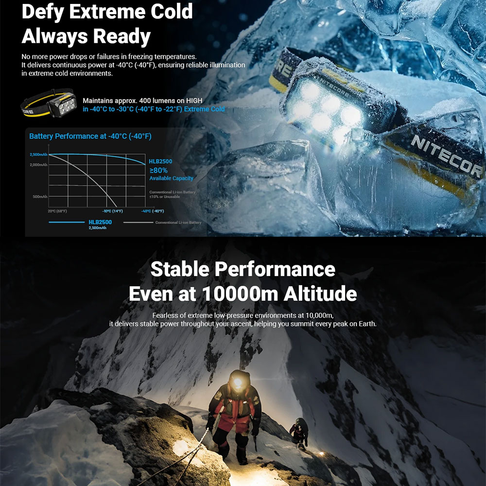 NITECORE Senter Kepala Headlamp LED MCT UHE 3 Color IPX8 1200 Lumens - HA29 UHE Gambar produk NITECORE Senter Kepala Headlamp LED MCT UHE 3 Color IPX8 1200 Lumens - HA29 UHE - 1