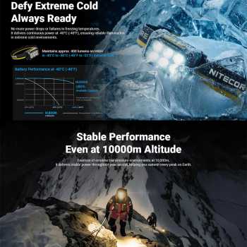 Gambar produk NITECORE Senter Kepala Headlamp LED MCT UHE 3 Color IPX8 1200 Lumens - HA29 UHE - 1