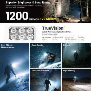Gambar produk NITECORE Senter Kepala Headlamp LED MCT UHE 3 Color IPX8 1200 Lumens - HA29 UHE - 6