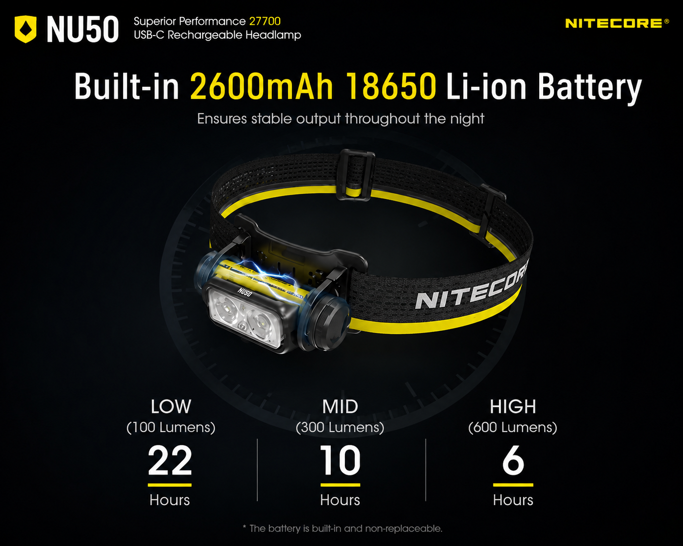 NITECORE Senter Kepala Headlamp LED IP68 1000 Lumens - NU40 Gambar produk NITECORE Senter Kepala Headlamp LED IP68 1000 Lumens - NU40 - 2