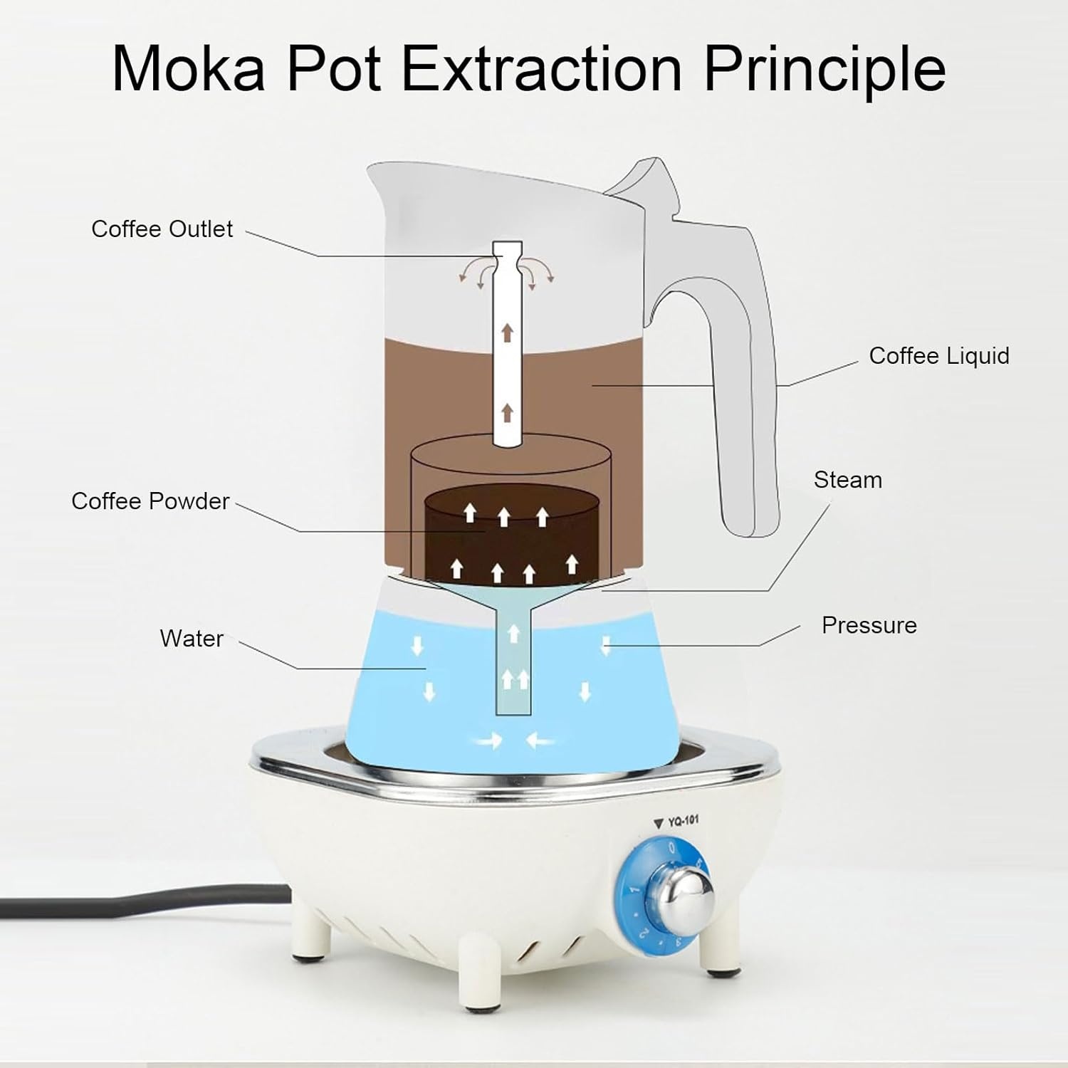 One Two Cups Moka Pot Teko Kopi Espresso Coffee Maker Stovetop 2 Cup 100ml - Z70 Gambar produk One Two Cups Moka Pot Teko Kopi Espresso Coffee Maker Stovetop 2 Cup 100ml - Z70 - 3