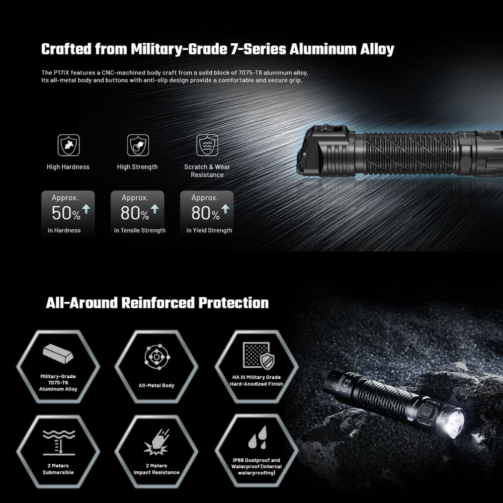 Gambar produk NITECORE Senter LED NiteLab M515S Tactical Lumin Shield 5000 Lumens - P17iX - 6