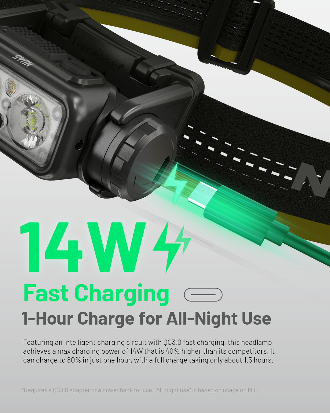 NITECORE Senter Kepala Headlamp LED Dual Light IP68 1700 Lumens - NU45 Gambar produk NITECORE Senter Kepala Headlamp LED Dual Light IP68 1700 Lumens - NU45 - 2