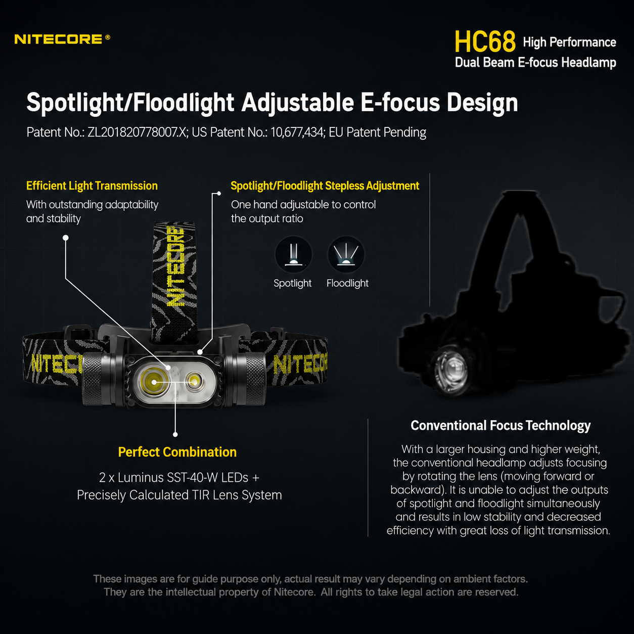 Gambar produk NITECORE Senter Kepala Headlamp LED IP68 2000 Lumens - HC68 - 6