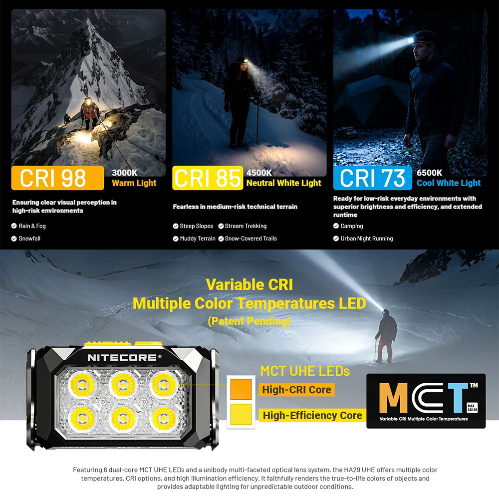 NITECORE Senter Kepala Headlamp LED MCT UHE 3 Color IPX8 1200 Lumens - HA29 UHE Gambar produk NITECORE Senter Kepala Headlamp LED MCT UHE 3 Color IPX8 1200 Lumens - HA29 UHE - 4