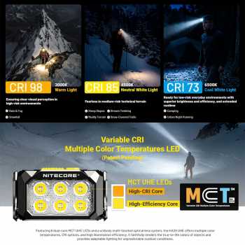 Gambar produk NITECORE Senter Kepala Headlamp LED MCT UHE 3 Color IPX8 1200 Lumens - HA29 UHE - 4