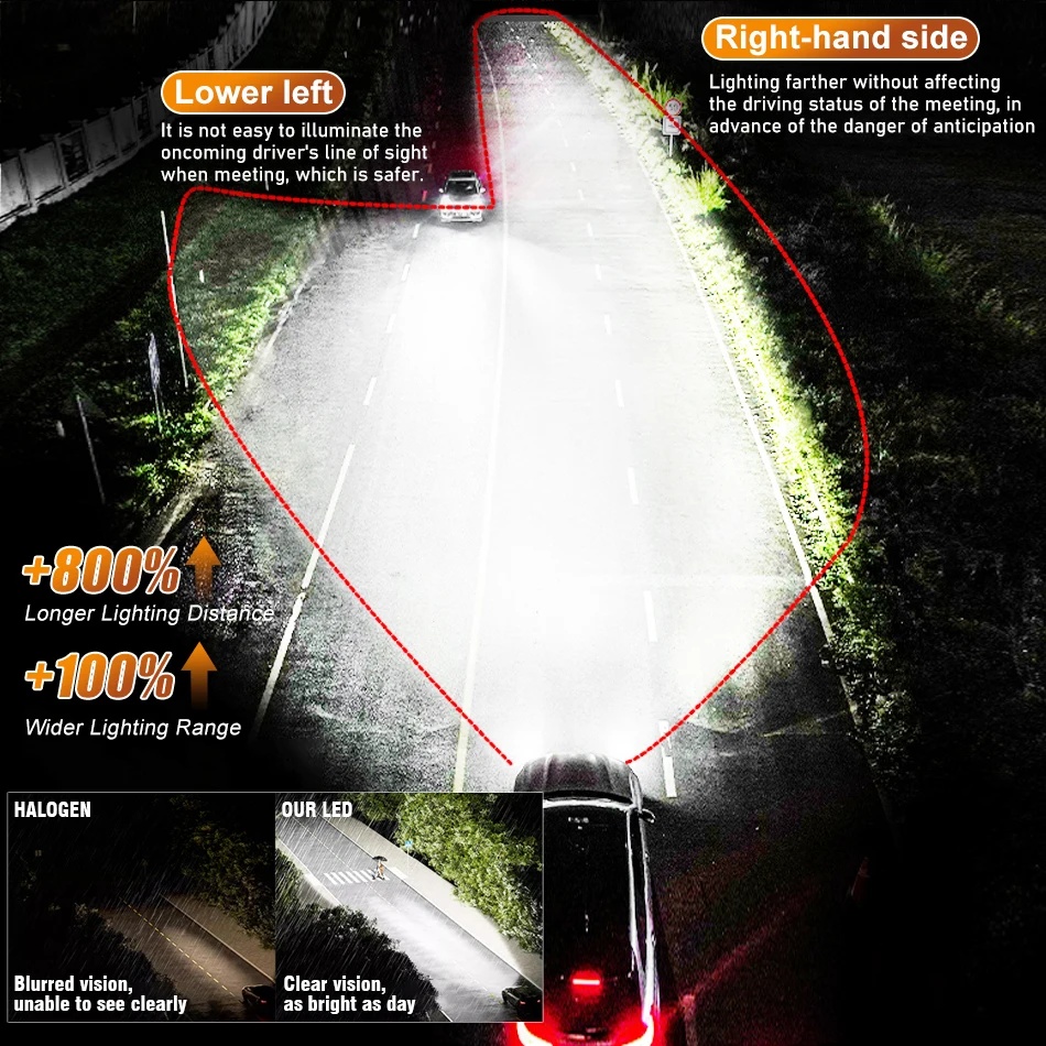 HLXG Lampu Depan Mobil Headlamp LED H4 6000-6500K 3300 Lumens 2 PCS - F3 Gambar produk HLXG Lampu Depan Mobil Headlamp LED H4 6000-6500K 3300 Lumens 2 PCS - F3 - 2