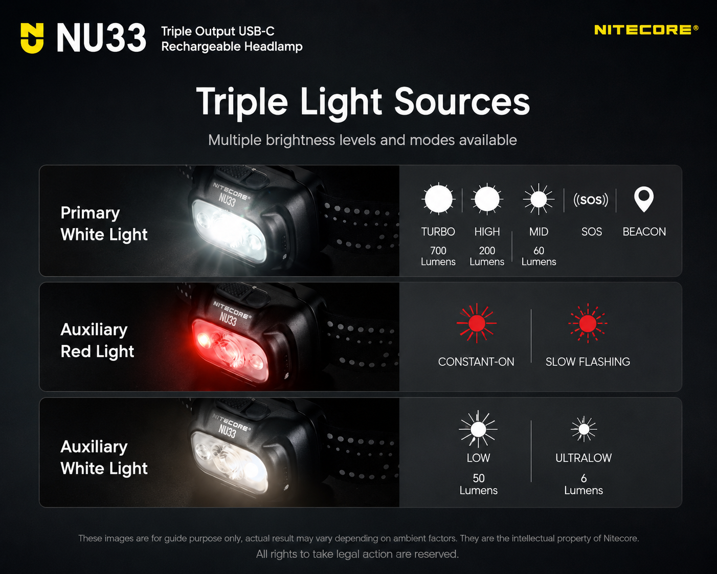 NITECORE Senter Kepala Headlamp LED IP66 700 Lumens - NU33 Gambar produk NITECORE Senter Kepala Headlamp LED IP66 700 Lumens - NU33 - 7