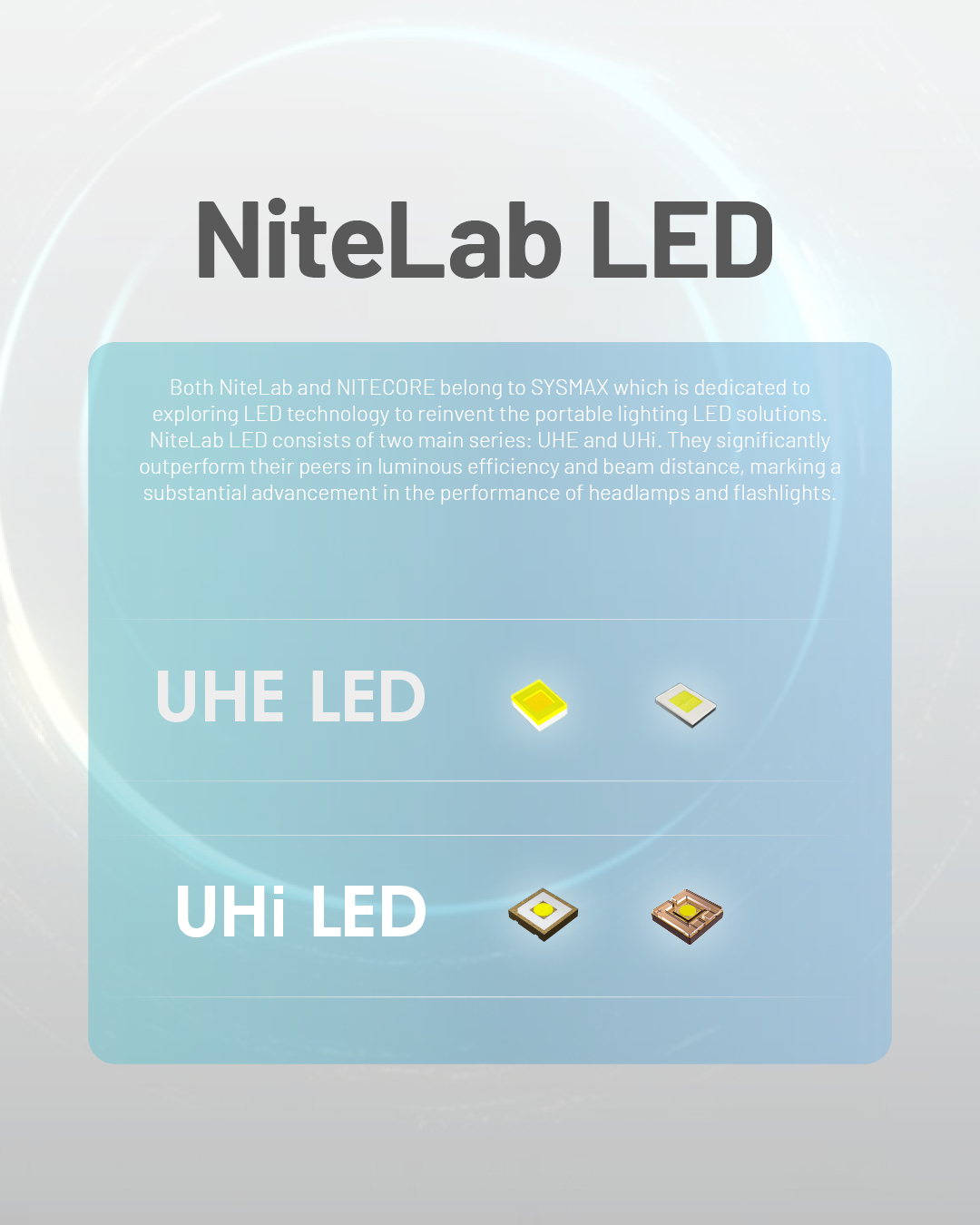 NITECORE Senter Kepala Headlamp LED Dual Light IP68 1700 Lumens - NU45 Gambar produk NITECORE Senter Kepala Headlamp LED Dual Light IP68 1700 Lumens - NU45 - 6