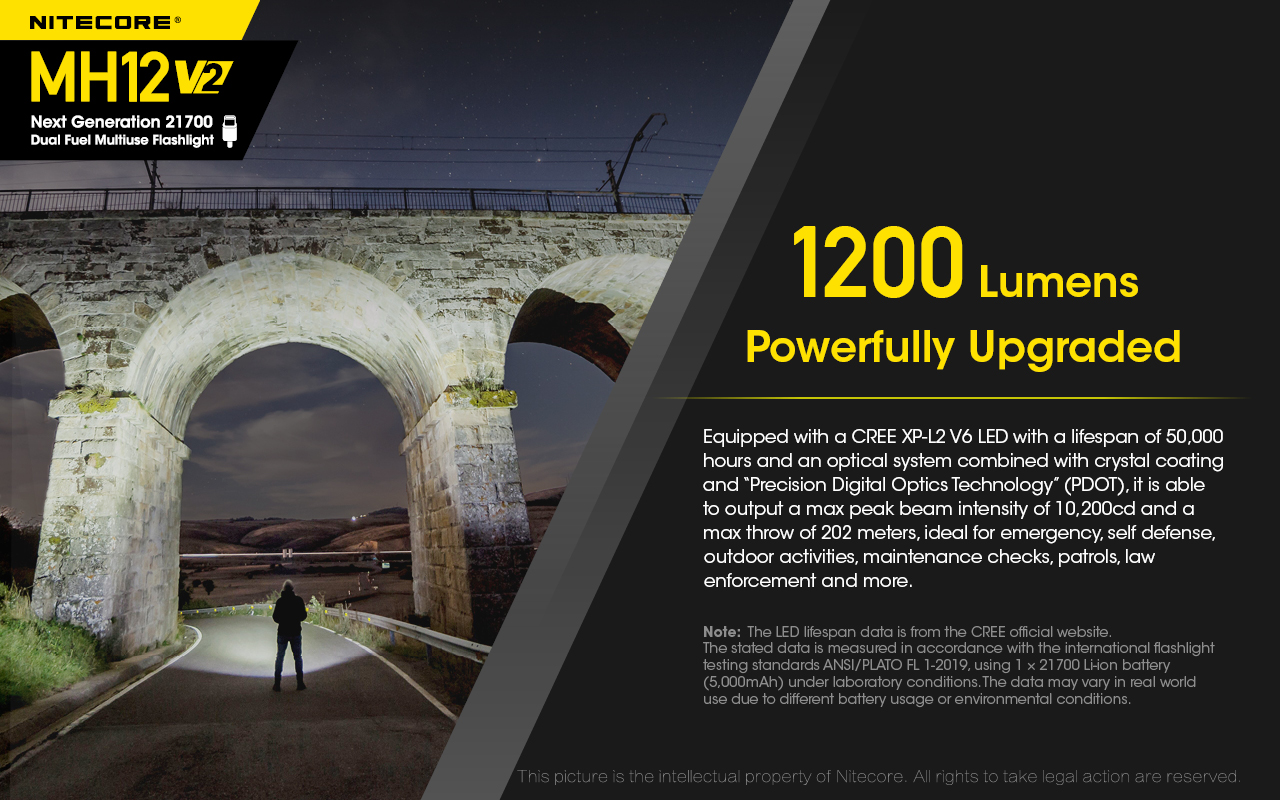 NITECORE Senter LED CREE XP-L2 V6 Rechargeable IP68 1200 Lumens - MH12 V2 Gambar produk NITECORE Senter LED CREE XP-L2 V6 Rechargeable IP68 1200 Lumens - MH12 V2 - 1