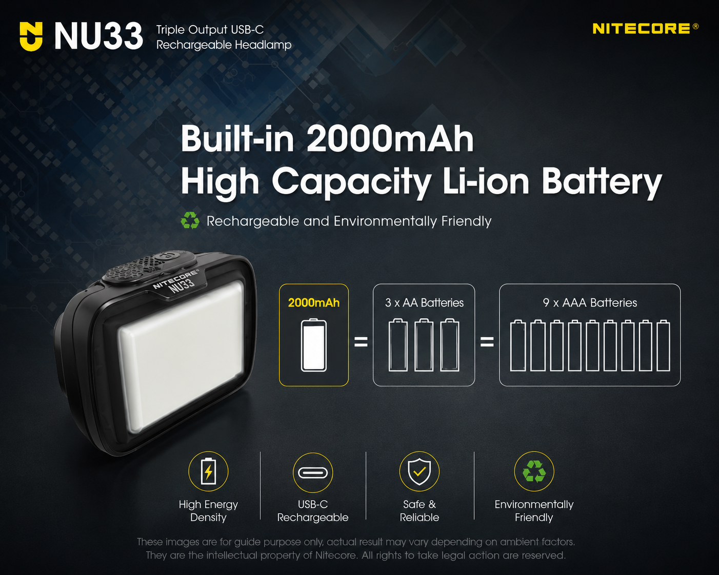 NITECORE Senter Kepala Headlamp LED IP66 700 Lumens - NU33 Gambar produk NITECORE Senter Kepala Headlamp LED IP66 700 Lumens - NU33 - 4