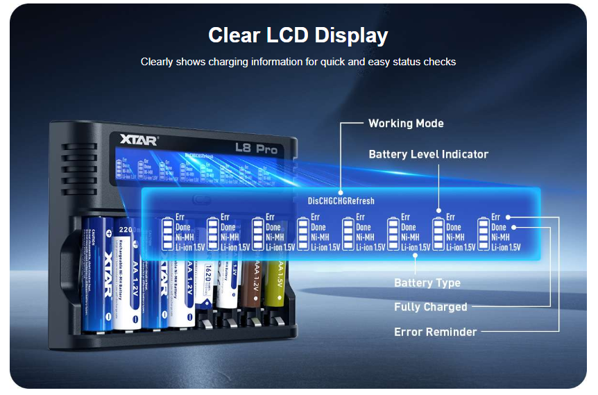 Gambar produk XTAR Charger Baterai 8 Slot AA AAA Li-Ion Ni-MH LCD Display USB Type C - L8 Pro - 8