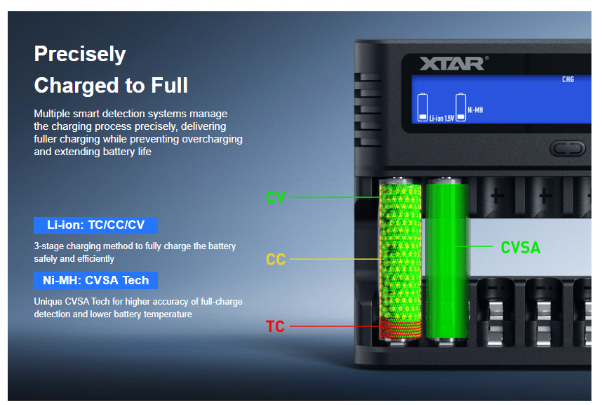 Gambar produk XTAR Charger Baterai 8 Slot AA AAA Li-Ion Ni-MH LCD Display USB Type C - L8 Pro - 7