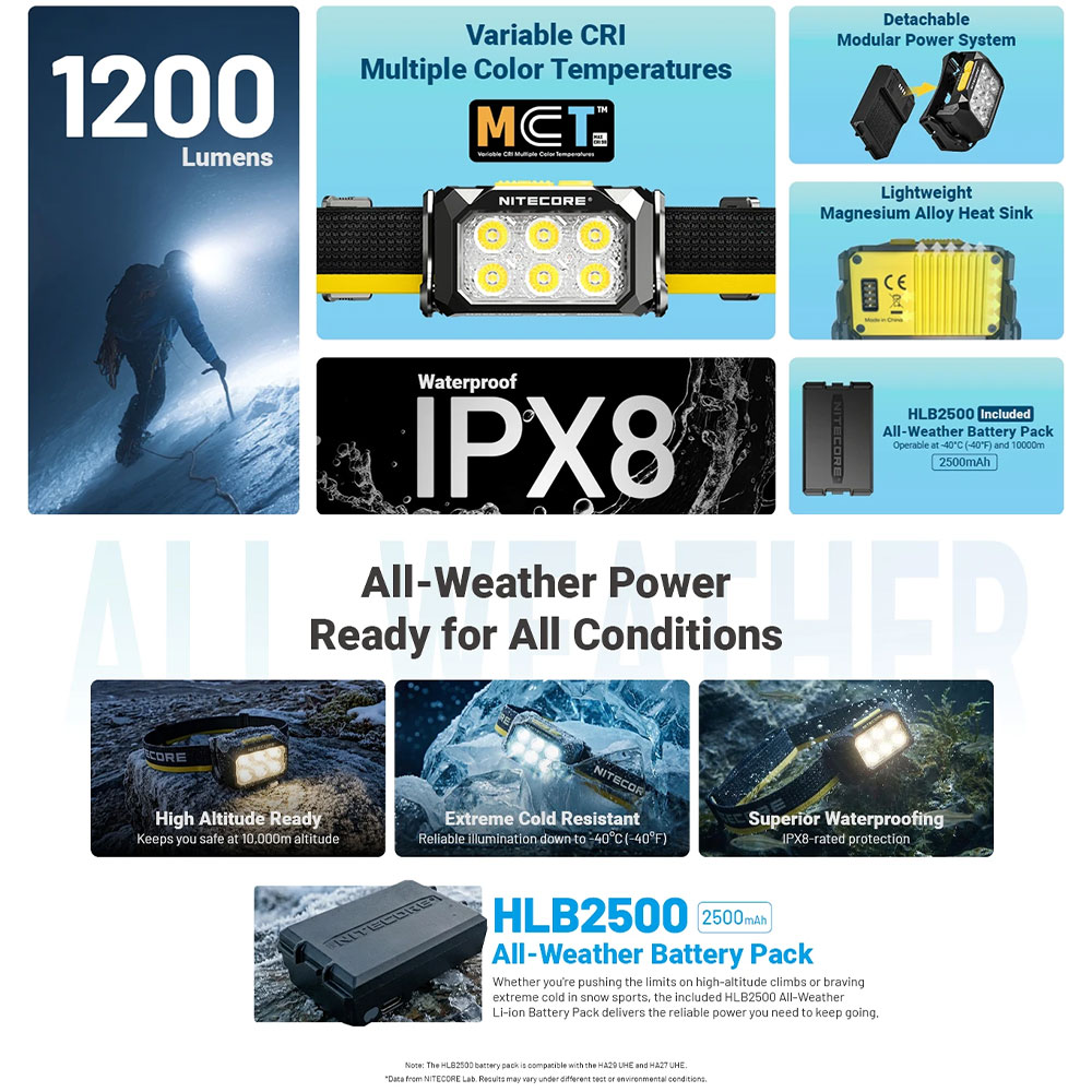 NITECORE Senter Kepala Headlamp LED MCT UHE 3 Color IPX8 1200 Lumens - HA29 UHE Gambar produk NITECORE Senter Kepala Headlamp LED MCT UHE 3 Color IPX8 1200 Lumens - HA29 UHE - 3