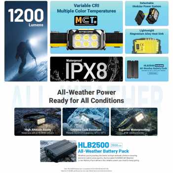 Gambar produk NITECORE Senter Kepala Headlamp LED MCT UHE 3 Color IPX8 1200 Lumens - HA29 UHE - 3