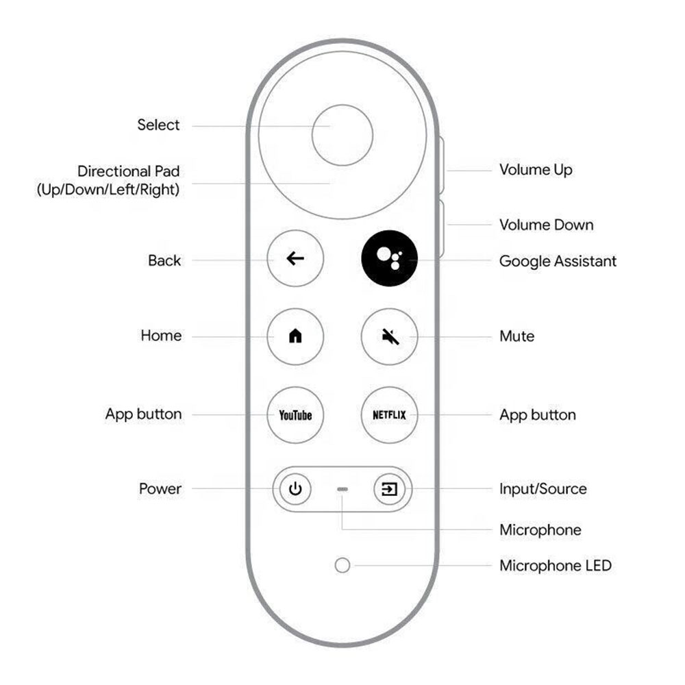 AUL Remote Control Replacement for Chromecast Google TV - G9N9N Gambar produk AUL Remote Control Replacement for Chromecast Google TV - G9N9N - 4