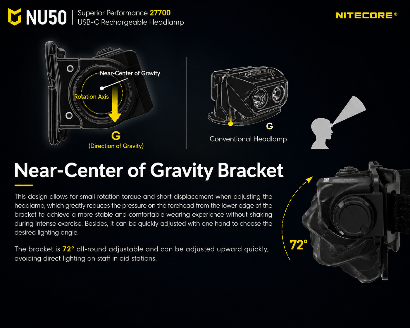 NITECORE Senter Kepala Headlamp LED IP68 1000 Lumens - NU40 Gambar produk NITECORE Senter Kepala Headlamp LED IP68 1000 Lumens - NU40 - 4