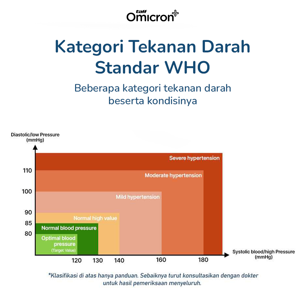 TaffOmicron Tensimeter Digital Pengukur Tekanan Darah Battery Power - YK-BPA1L Gambar produk TaffOmicron Tensimeter Digital Pengukur Tekanan Darah Battery Power - YK-BPA1L - 6