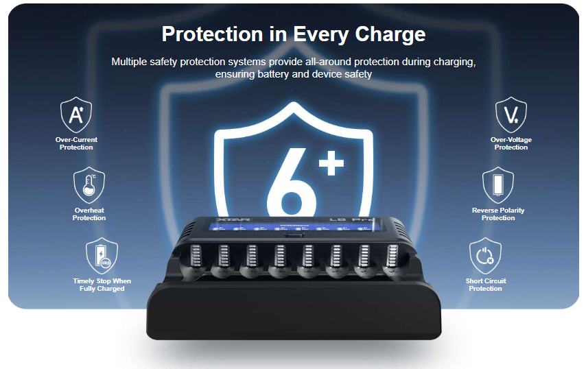 Gambar produk XTAR Charger Baterai 8 Slot AA AAA Li-Ion Ni-MH LCD Display USB Type C - L8 Pro - 1