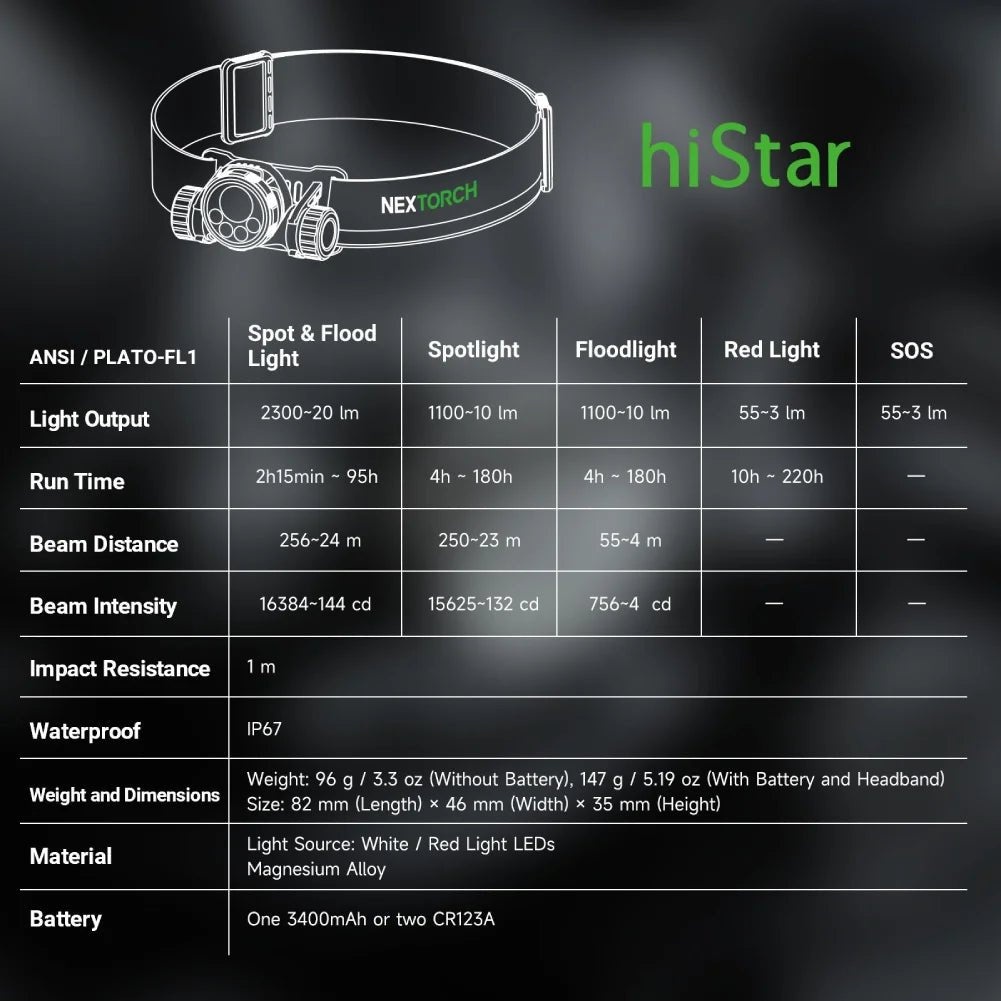 NEXTORCH Senter Kepala LED Headlamp Waterproof IP67 2300 Lumens - hiStar Gambar produk NEXTORCH Senter Kepala LED Headlamp Waterproof IP67 2300 Lumens - hiStar - 6