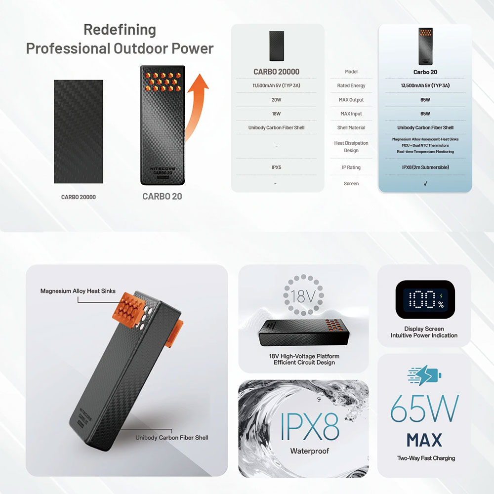 Gambar produk NITECORE Power Bank 20000mAh PD QC Carbon Fiber IPX8 Dual Type C 65W - CARBO 20 - 1
