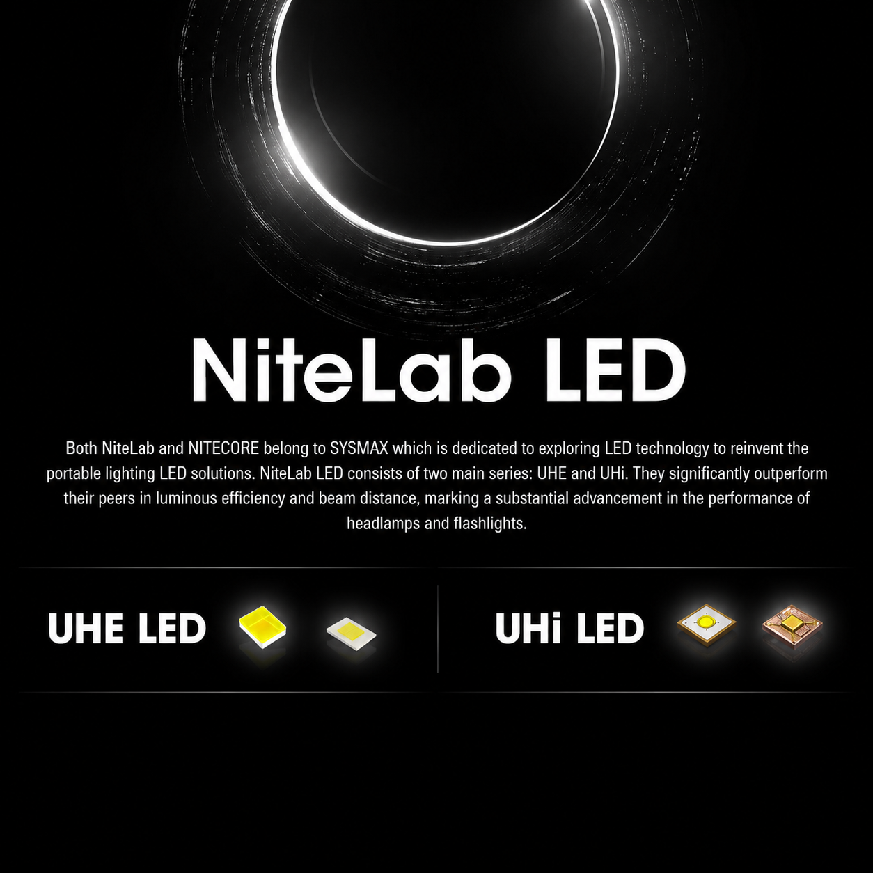 Gambar produk NITECORE Senter Kepala Headlamp LED Triple Light IP68 6000mAh - NU53 - 4