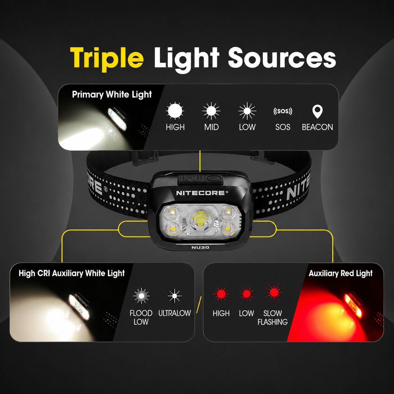 NITECORE Senter Kepala Headlamp LED Triple Output IP66 500 Lumens - NU30 Gambar produk NITECORE Senter Kepala Headlamp LED Triple Output IP66 500 Lumens - NU30 - 4