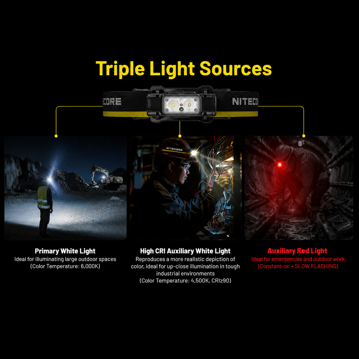 Gambar produk NITECORE Senter Kepala Headlamp LED Triple Light IP68 6000mAh - NU53 - 7