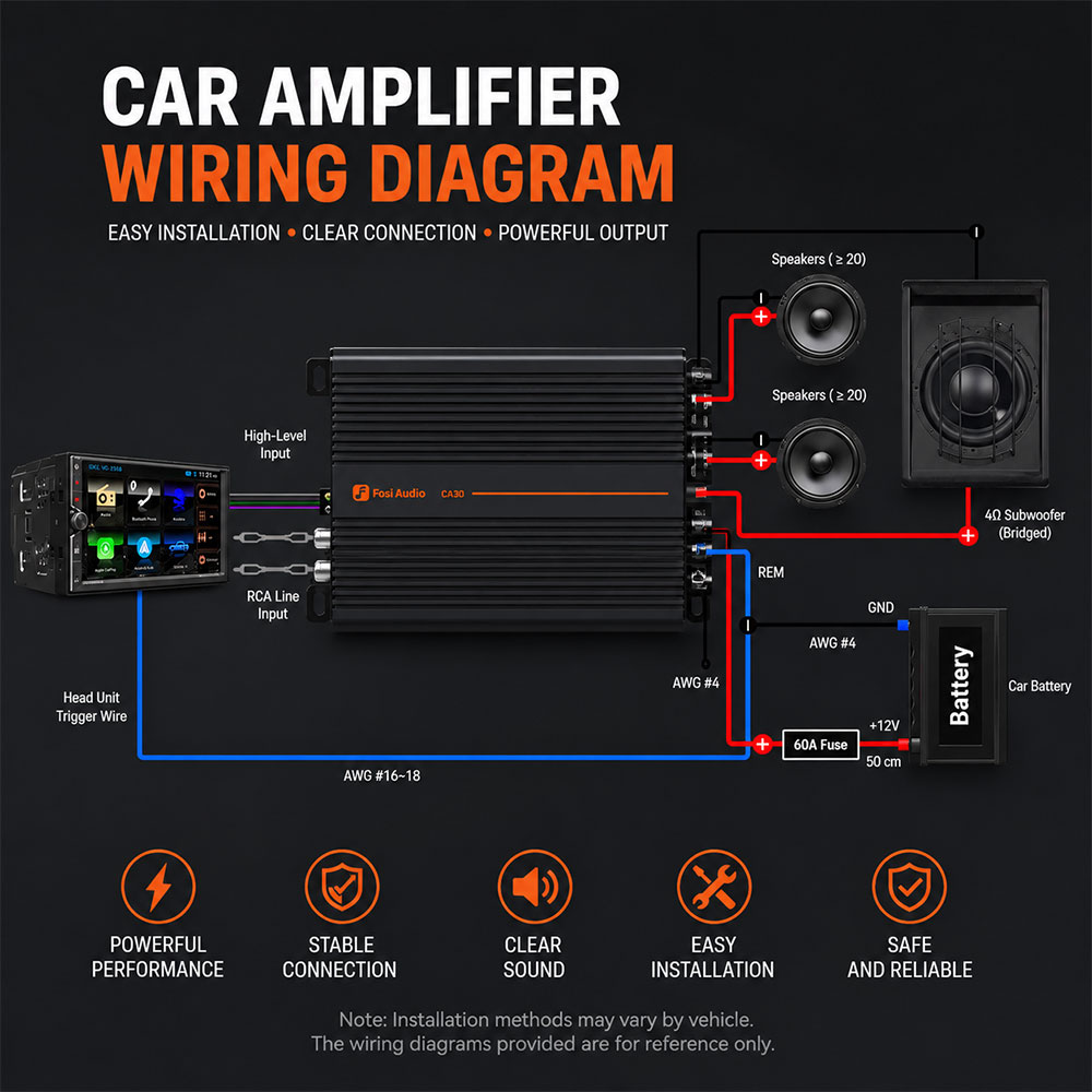 Fosi Audio Car Amplifier 4 Channel HiFi HPF LPF 100Wx4 IR4322 - CA30 Amplifier Gambar produk Fosi Audio Car Amplifier 4 Channel HiFi HPF LPF 100Wx4 IR4322 - CA30 Amplifier - 6