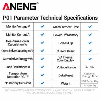 Gambar produk ANENG USB Tester Power Capacity Voltage Alert Detector 4-30V - P01 - 5