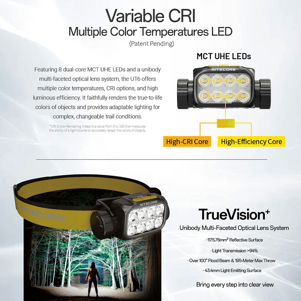 Gambar produk NITECORE Senter Kepala Headlamp LED MCT Triple Light IP68 1600 Lumens - UT6 - 4