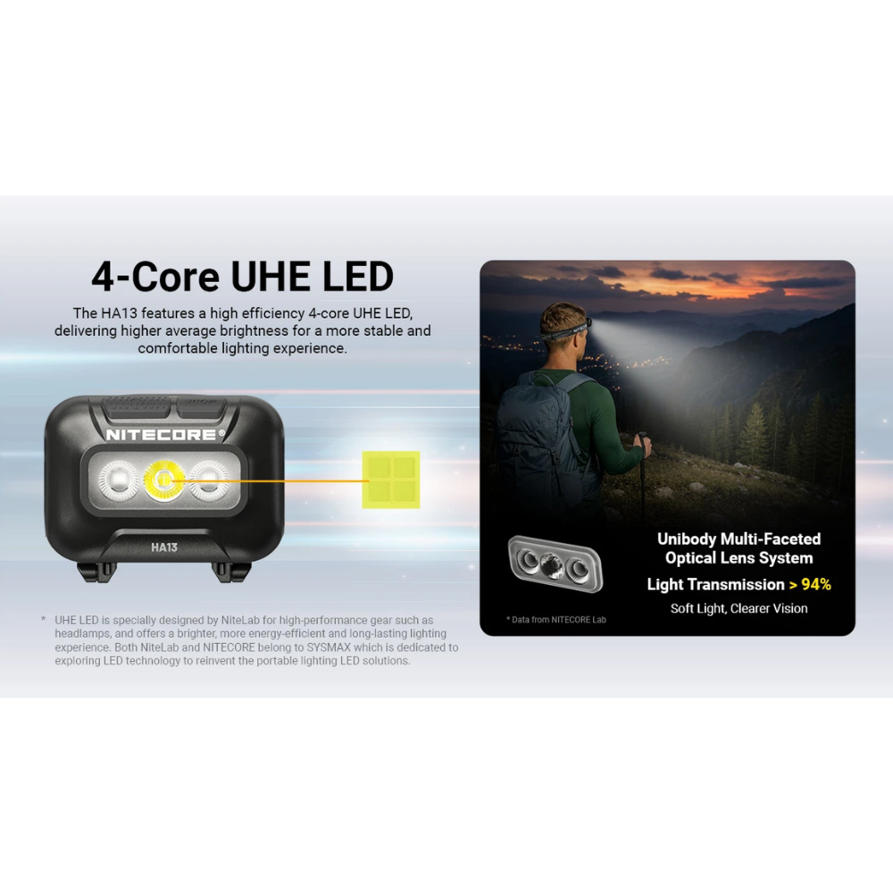 Gambar produk NITECORE Senter Kepala Headlamp LED UHE Dual Power IP66 350 Lumens - HA13 2026 RGB - 1
