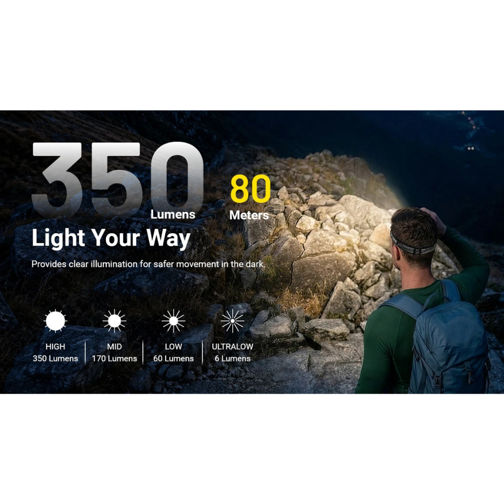 Gambar produk NITECORE Senter Kepala Headlamp LED UHE Dual Power IP66 350 Lumens - HA13 2026 RGB - 2