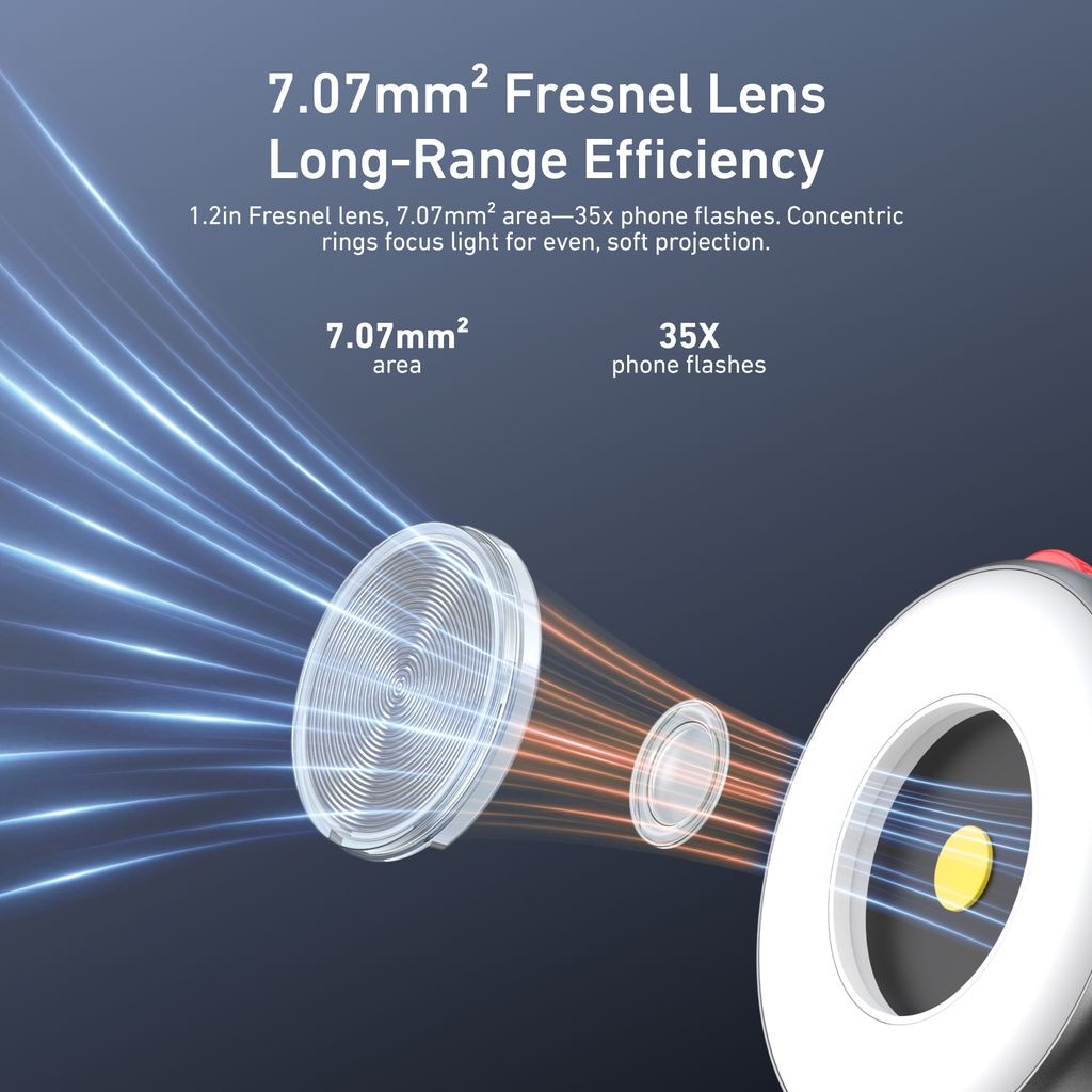 Gambar produk TELESIN Lampu Fill Light 2in1 Magnetic Flashlight 3 Color 500mAh - P5-BGD-17SR - 4