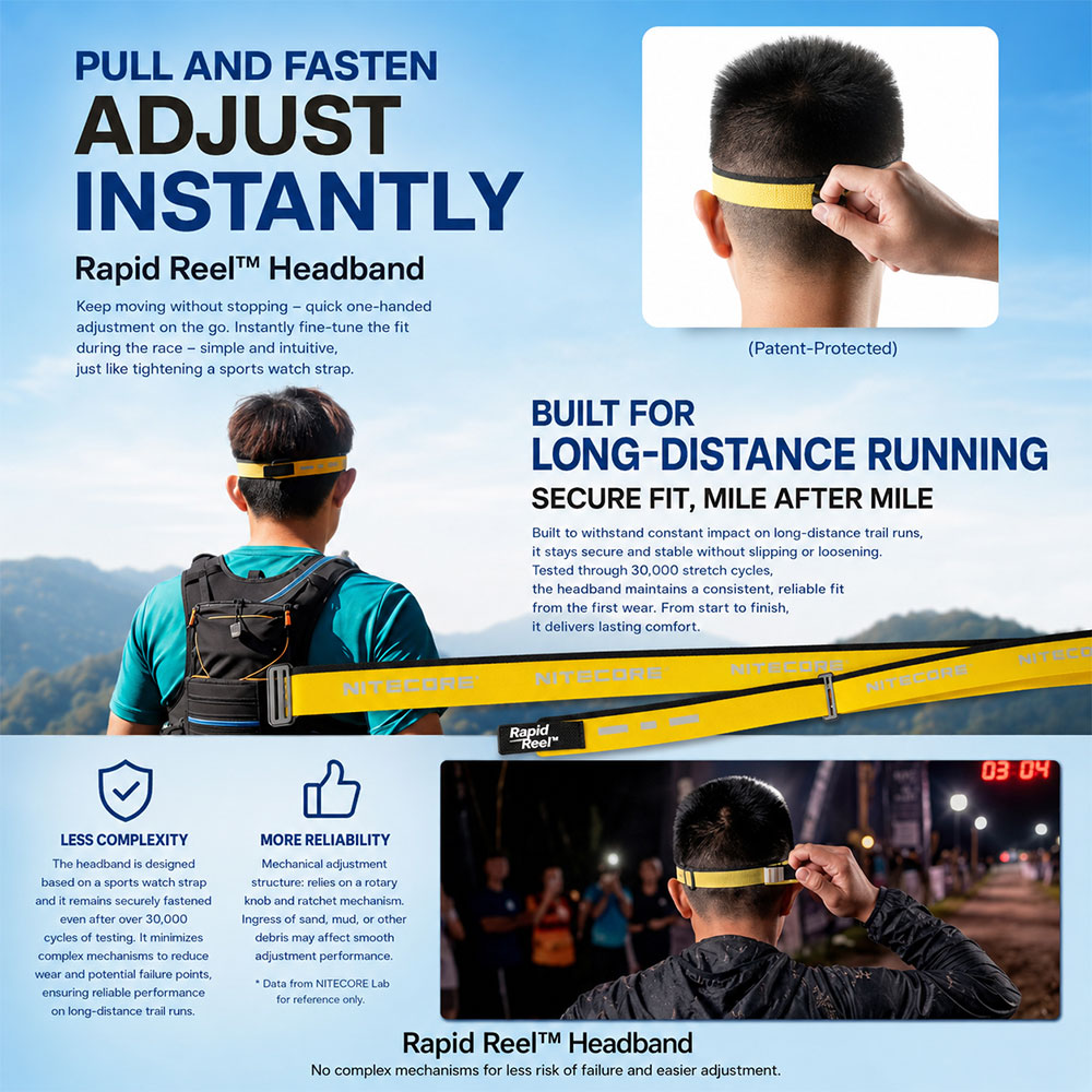 Gambar produk NITECORE Senter Kepala Headlamp LED MCT Triple Light IP68 1600 Lumens - UT6 - 7