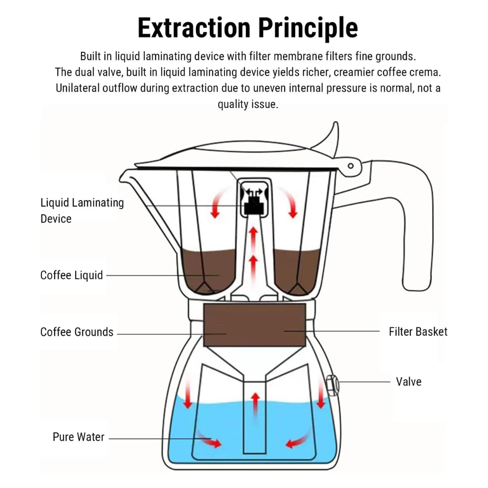 One Two Cups Moka Pot Teko Kopi Espresso Coffee Maker 2 Cup 100ml - L30 Gambar produk One Two Cups Moka Pot Teko Kopi Espresso Coffee Maker 2 Cup 100ml - L30 - 2