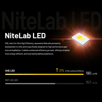 Gambar produk NITECORE Senter Kepala Headlamp LED UHE 3in1 Color IP66 600 Lumens - NU27 - 1