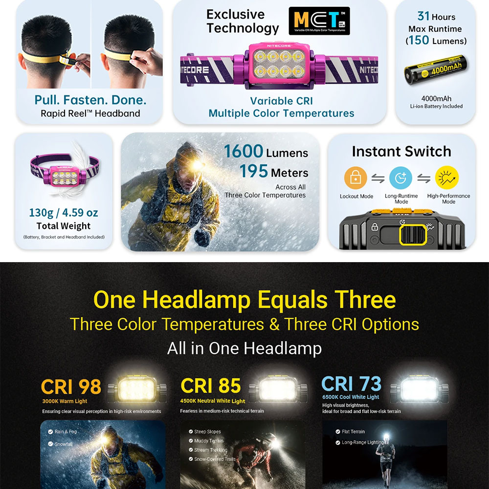 Gambar produk NITECORE Senter Kepala Headlamp LED MCT Triple Light IP68 1600 Lumens - UT6 - 1