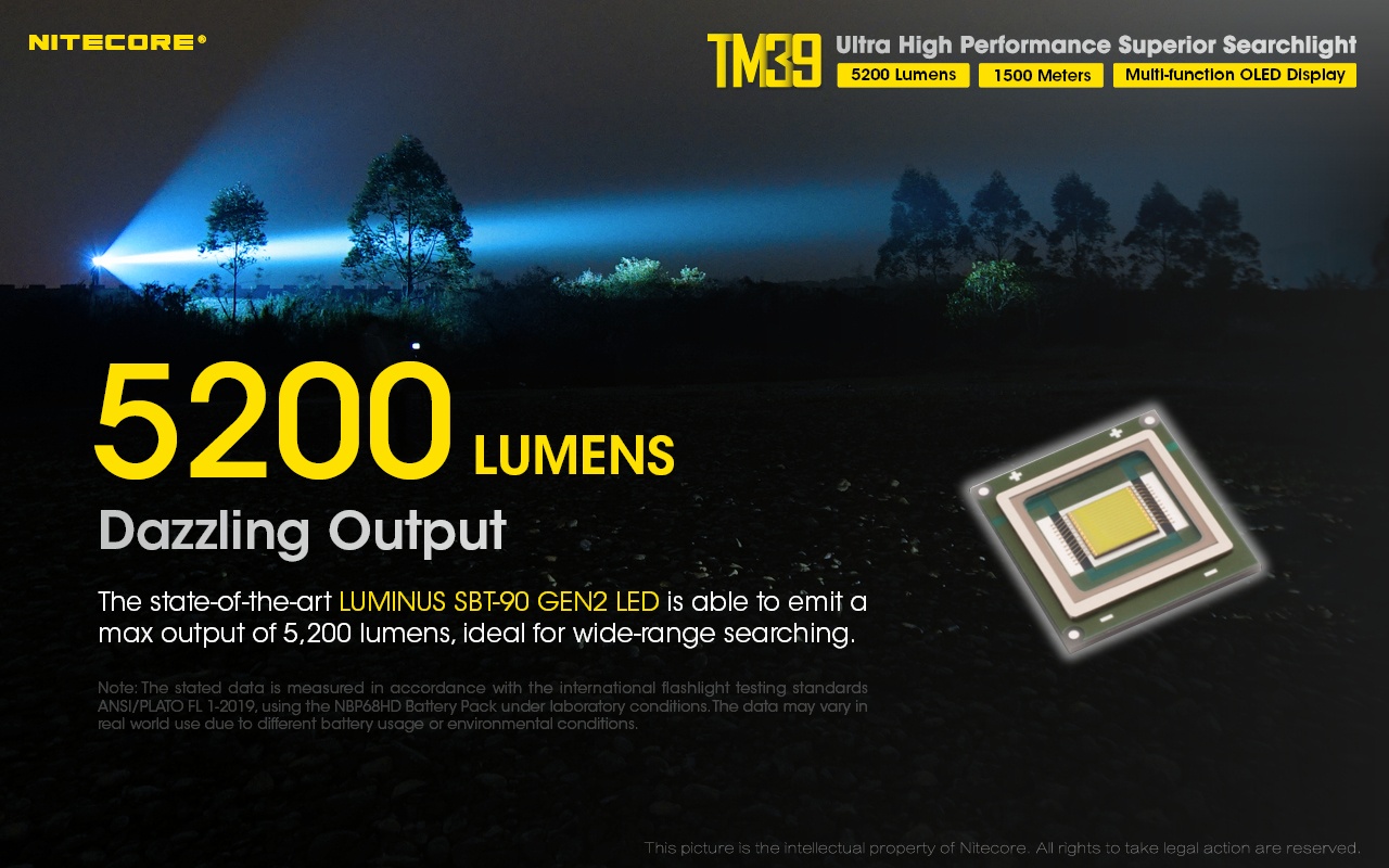 Gambar produk NITECORE Senter LED Luminus SBT-90 Gen2 Waterproof IP68 5200 Lumens - TM39 - 1