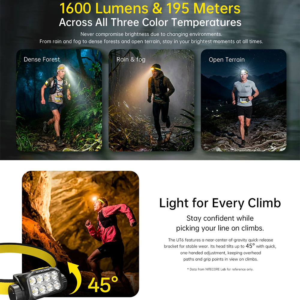 Gambar produk NITECORE Senter Kepala Headlamp LED MCT Triple Light IP68 1600 Lumens - UT6 - 3