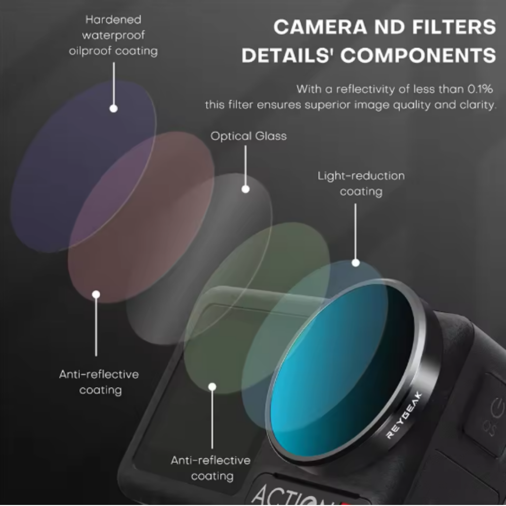 Gambar produk YOFO Lens Camera Filter CPL ND8 ND16 ND32 for DJI Action 5 Pro - KFD10 - 2