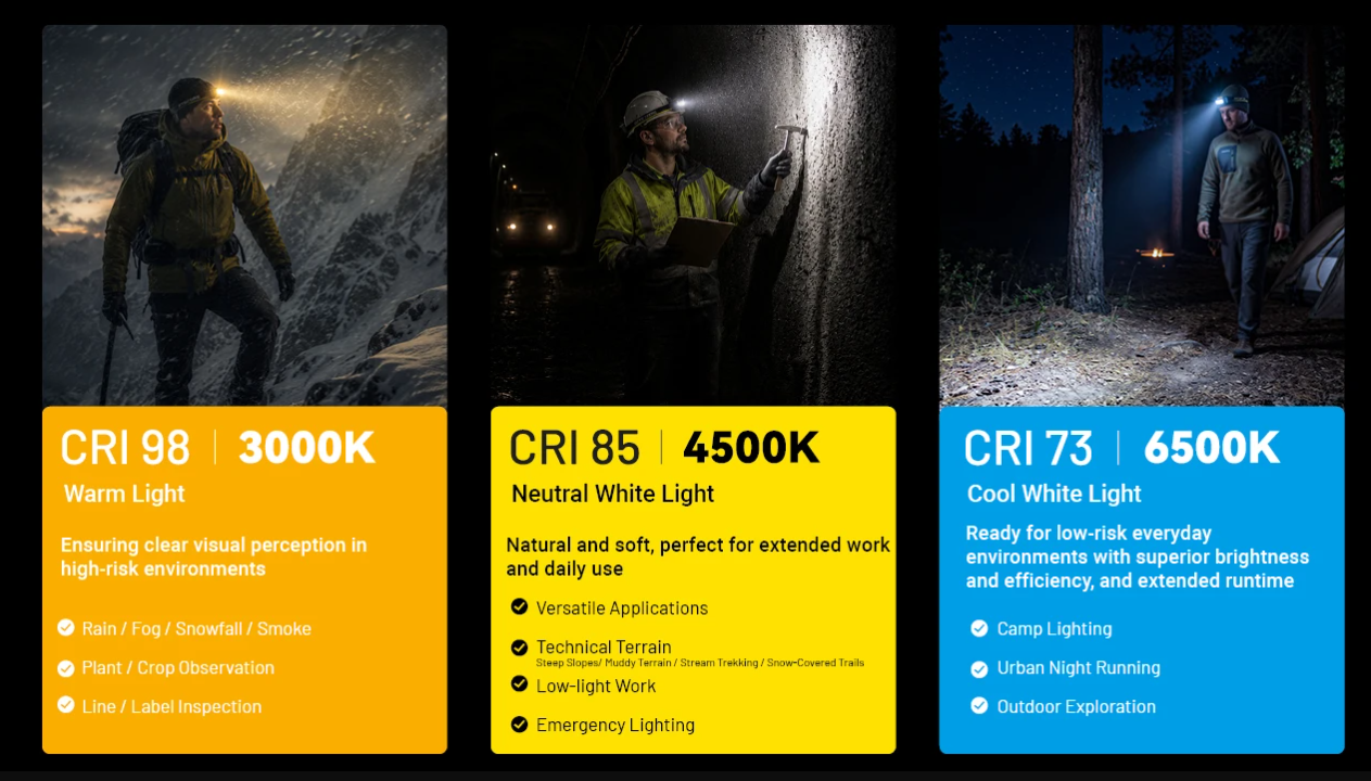 Gambar produk NITECORE Senter Kepala Headlamp LED MCT UHE 6in1 Color IP68 600 Lumens - HA19 UHE - 4