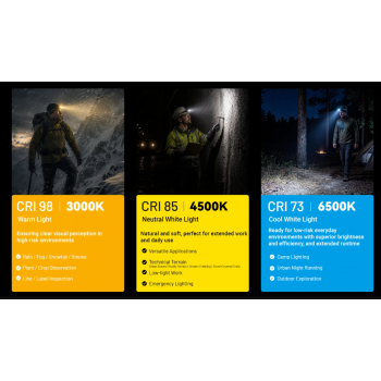 Gambar produk NITECORE Senter Kepala Headlamp LED MCT UHE 6in1 Color IP68 600 Lumens - HA19 UHE - 4