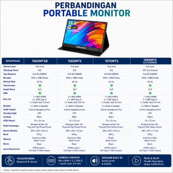 Gambar produk Taffware Portable Monitor Touchscreen 15.6 Inch IPS 1080P 60Hz Type C - 1560MTS - 5