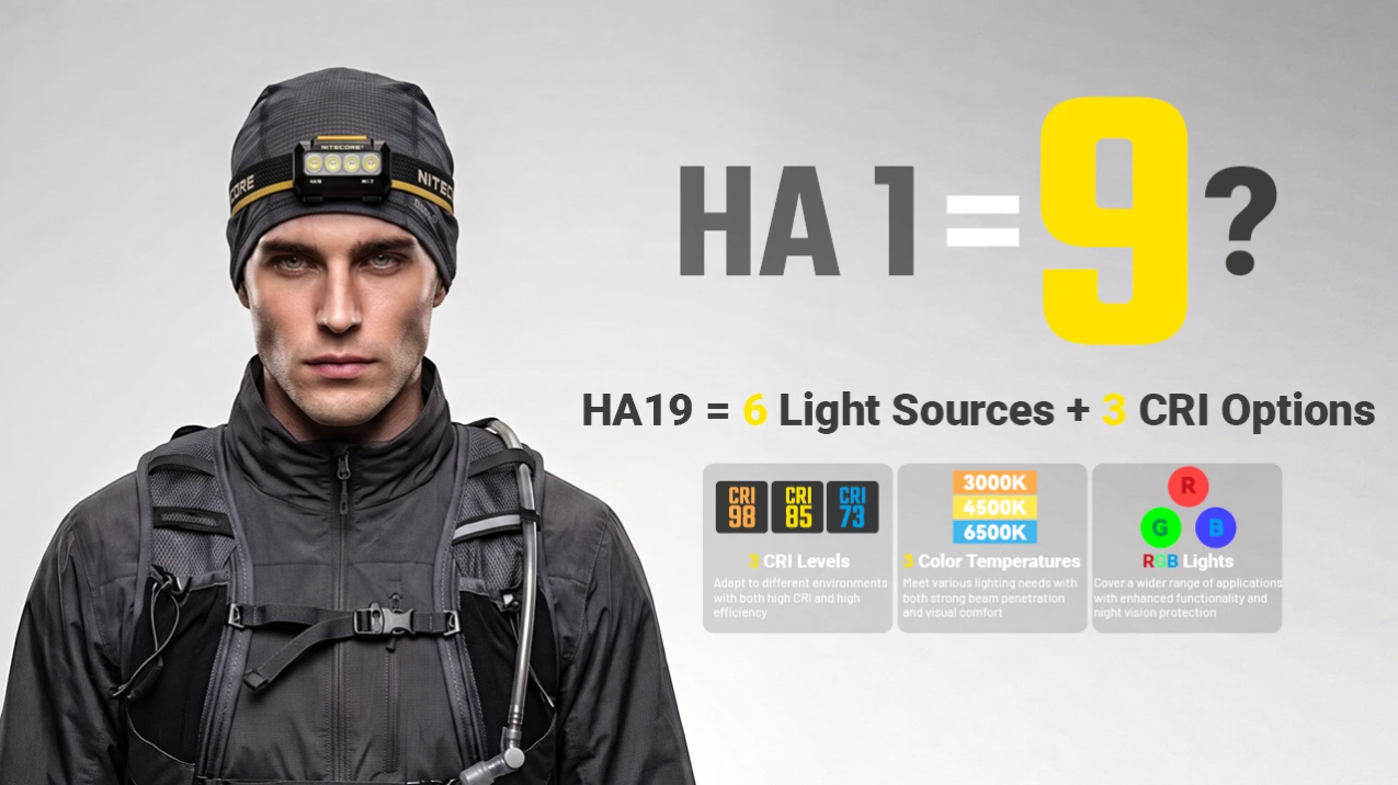 Gambar produk NITECORE Senter Kepala Headlamp LED MCT UHE 6in1 Color IP68 600 Lumens - HA19 UHE - 2