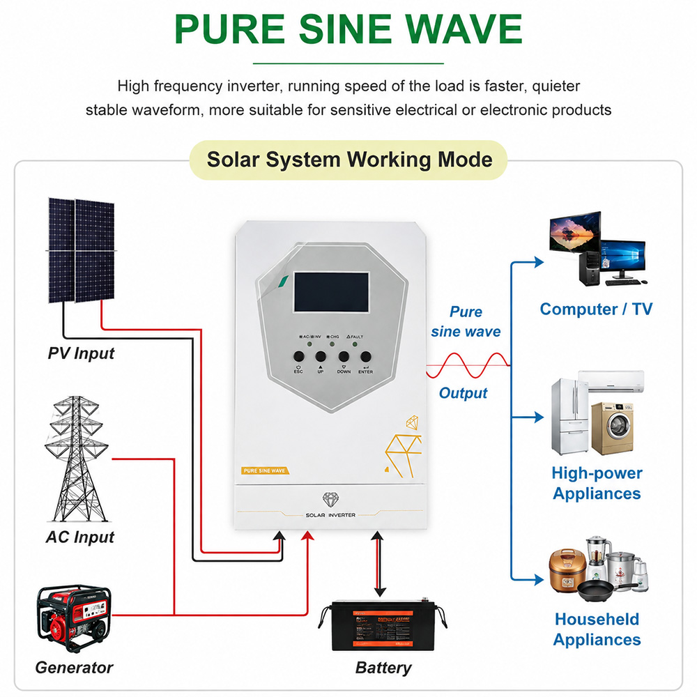 Gambar produk Sun Inverter Solar Controller Hybrid DC 48V to AC 230V 11000W - QD12048MH - 5